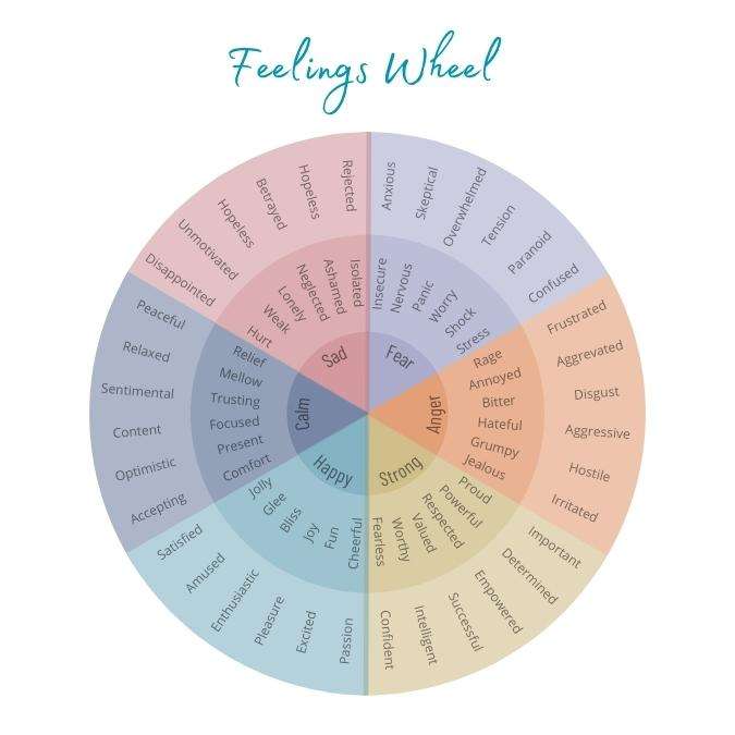 Anxiety Tips Feelings Wheel